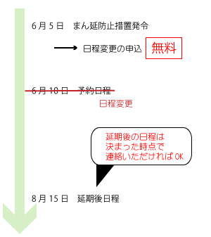 無料日程変更