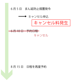 キャンセル料発声